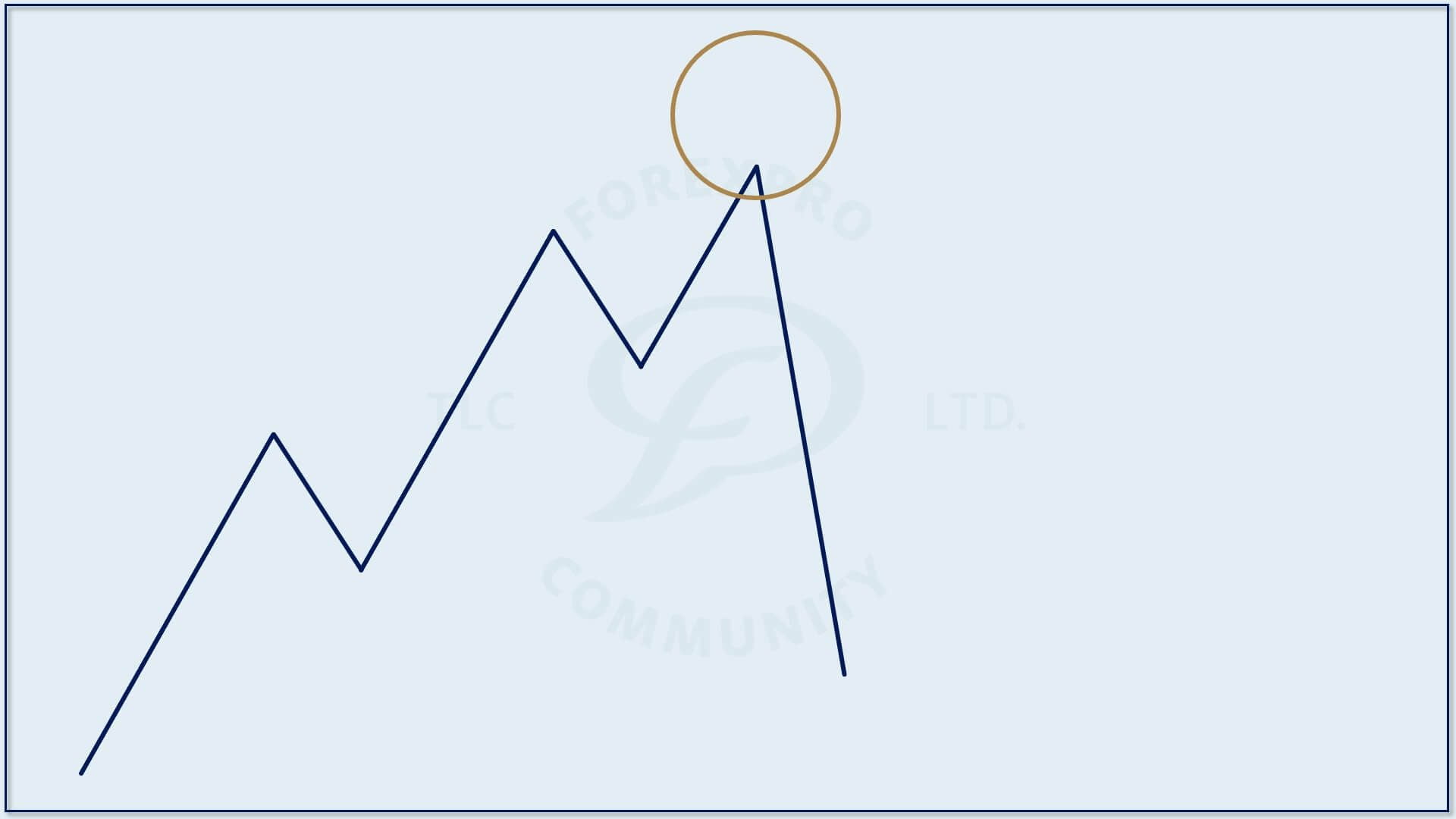 Linienchart 2.2 Was ist der Unterschied zwischen Linien- und Kerzencharts ...
