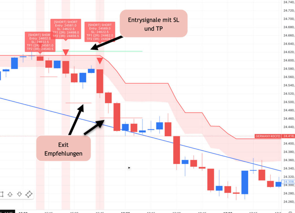 dachsPRO TradingView Chart