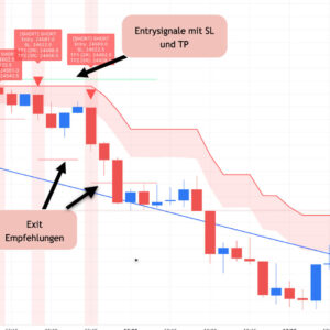 dachsPRO TradingView Chart