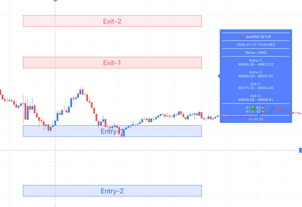 dowPRO TradingView Chart