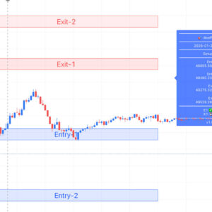 dowPRO TradingView Chart