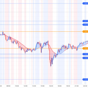 euroPRO TradingView Chart