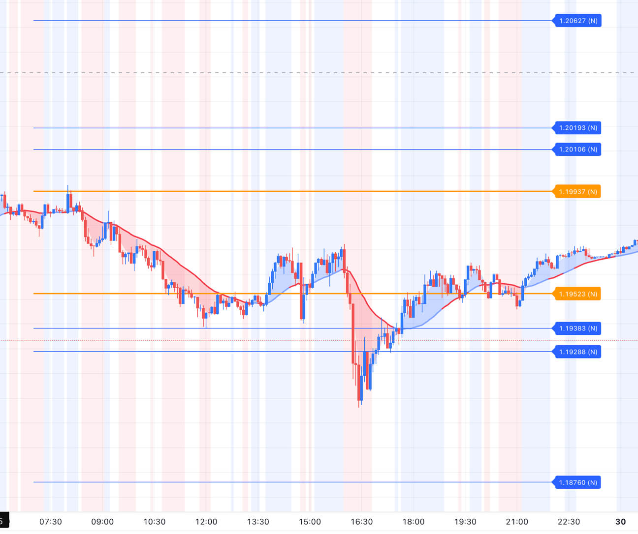 euroPRO TradingView Chart